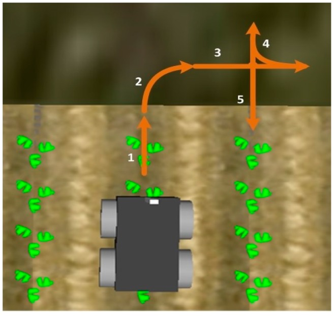 Figure 14