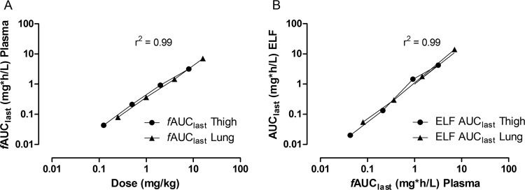 FIG 2