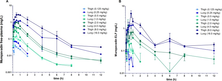 FIG 1