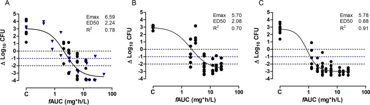 FIG 4