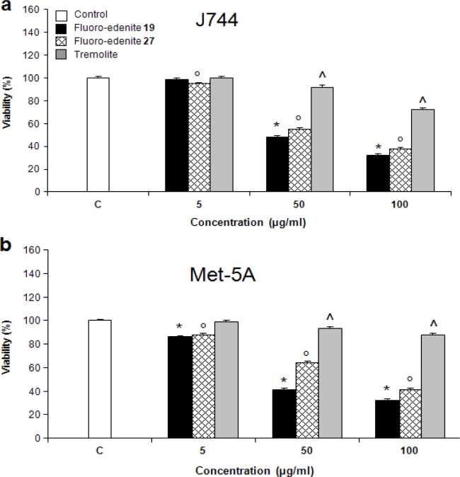 Figure 5: