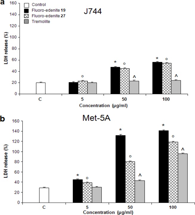 Figure 4: