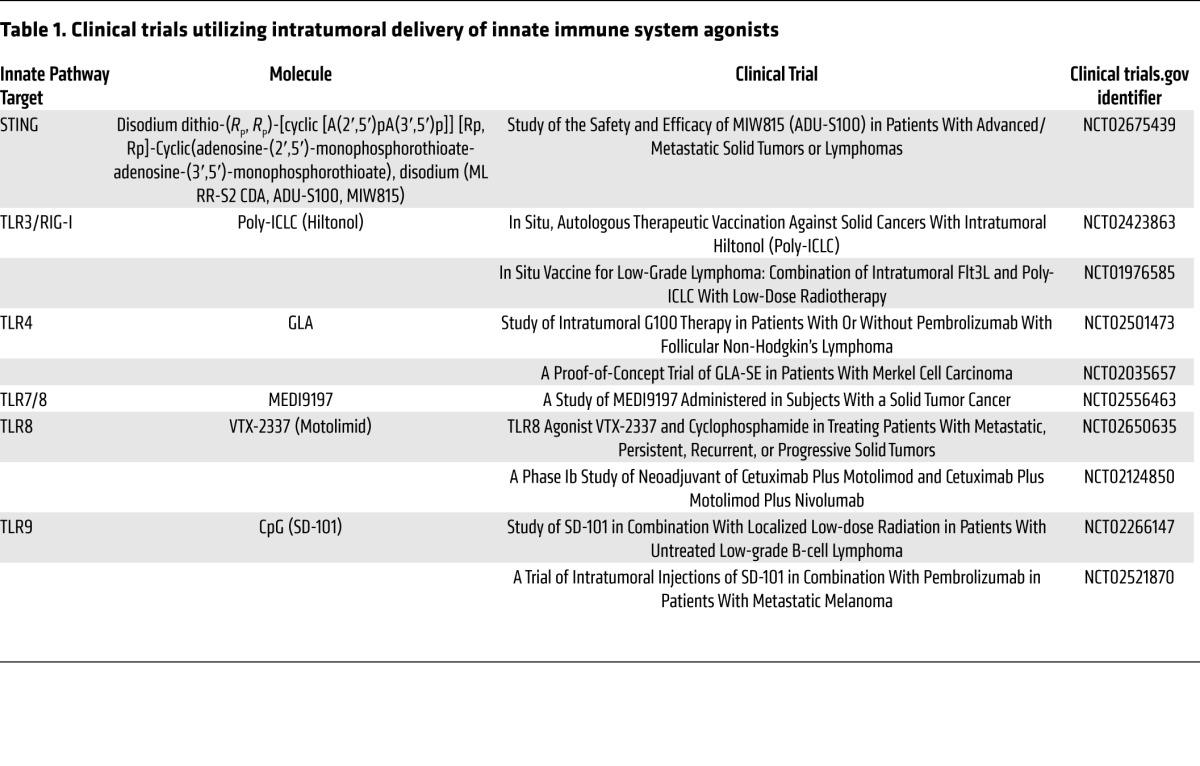 graphic file with name JCI86892.t1.jpg