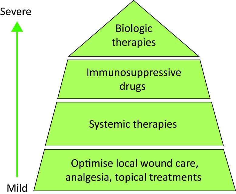 Fig 3.