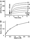 Fig. 3.