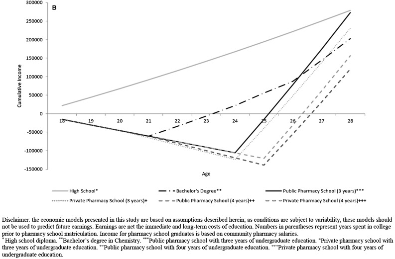 Figure 1b.