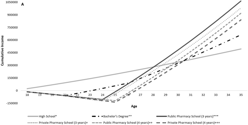 Figure 1a.