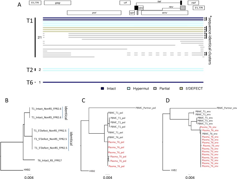 Fig 4