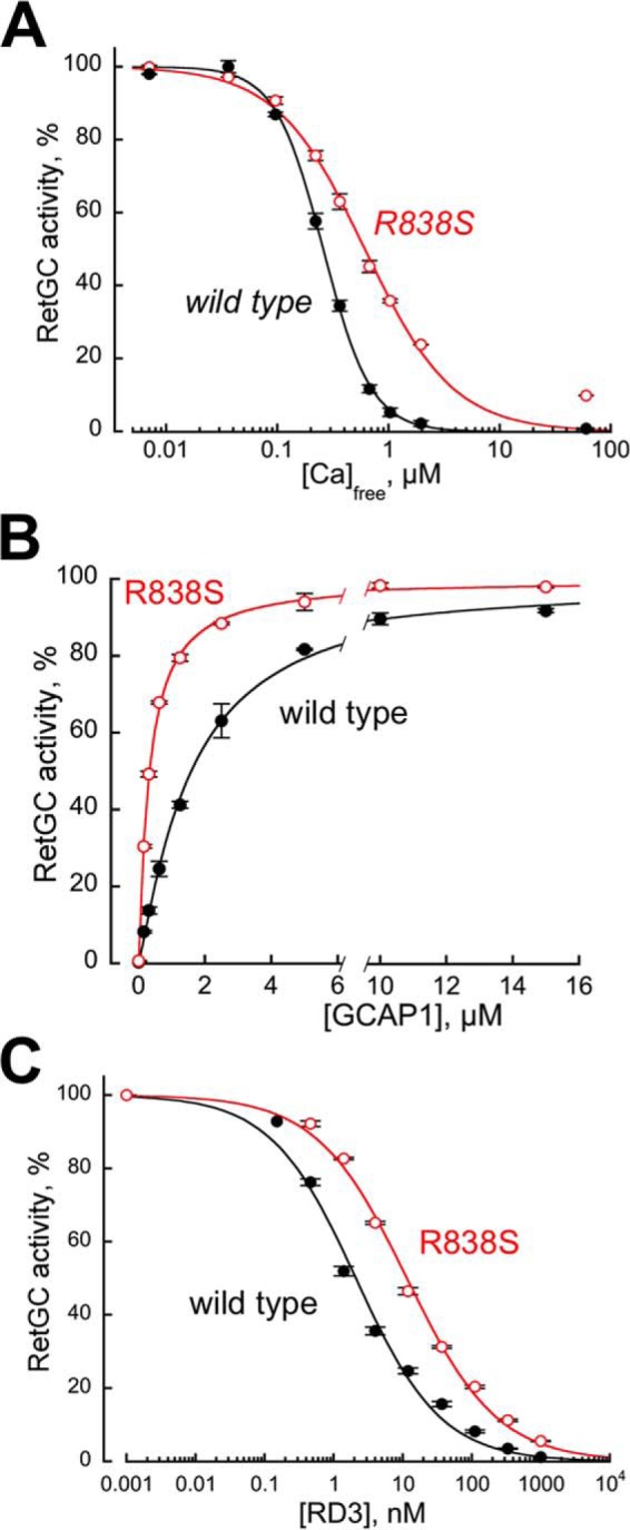 FIGURE 1.