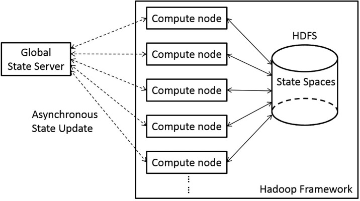 FIG. 2.