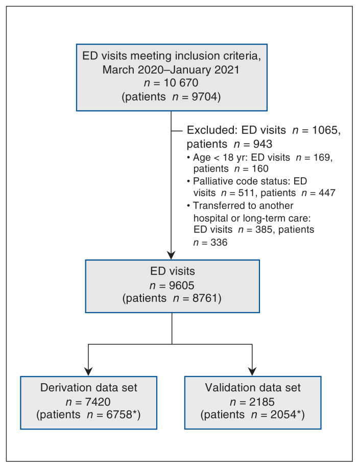 Figure 1: