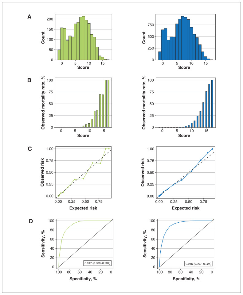 Figure 2: