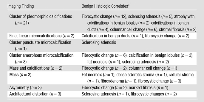 graphic file with name radiol.13121730.tbl2.jpg