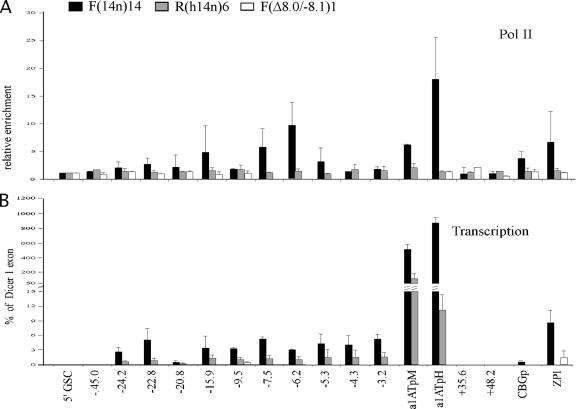 FIG. 3.