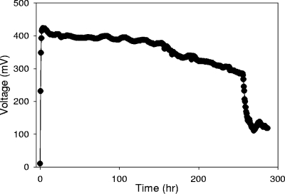 FIG. 1.