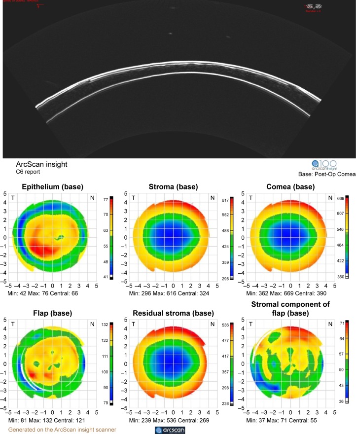 Figure 6