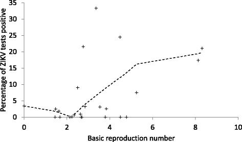 Fig. 3