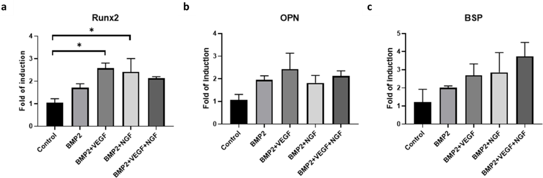 Figure 7: