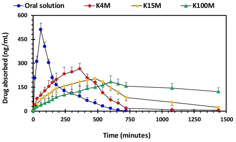 Figure 11