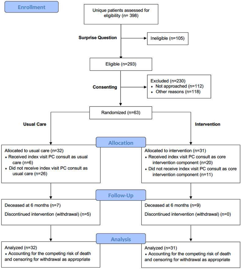 Figure 1: