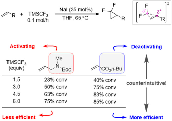 Scheme 4