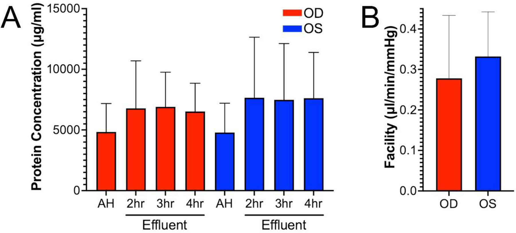 Figure 4: