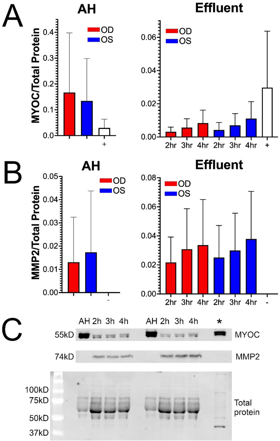 Figure 5: