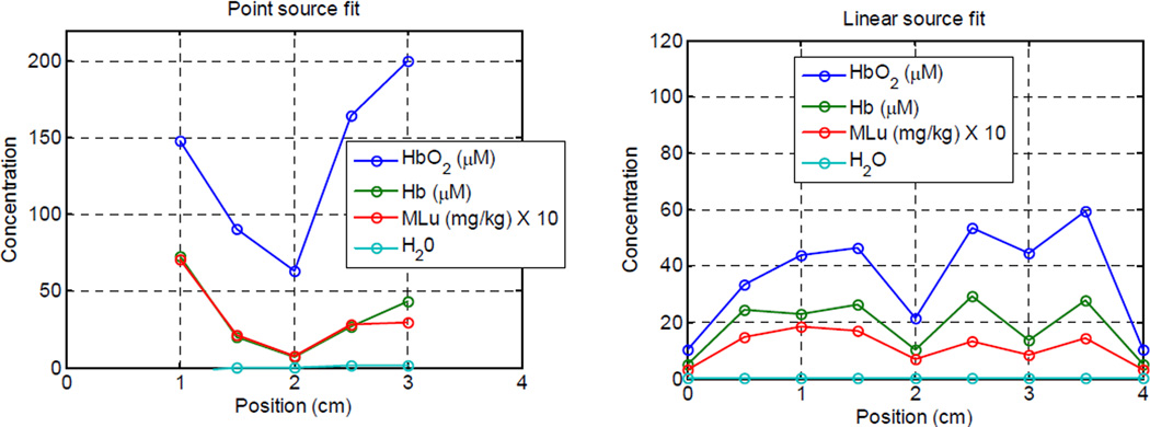 Figure (7)