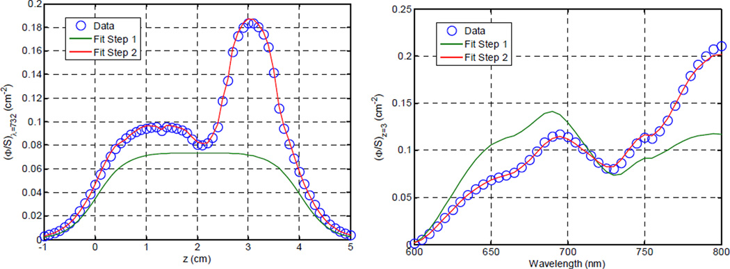 Figure (4)