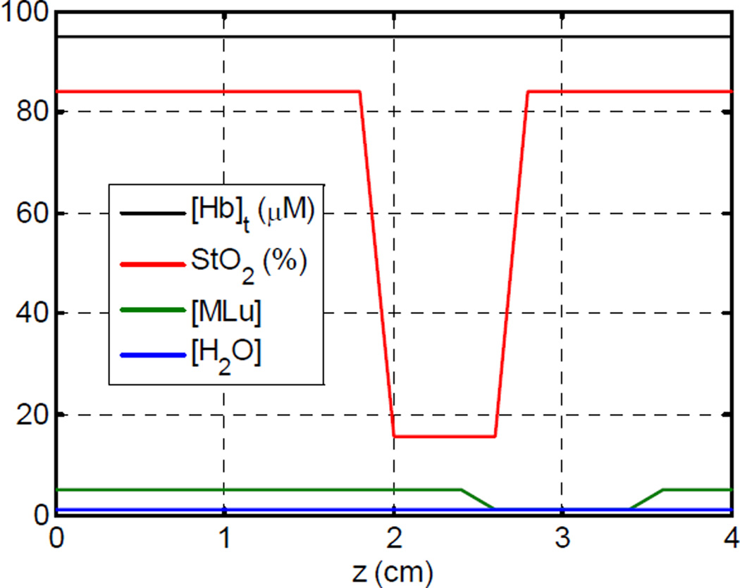 Figure (1)