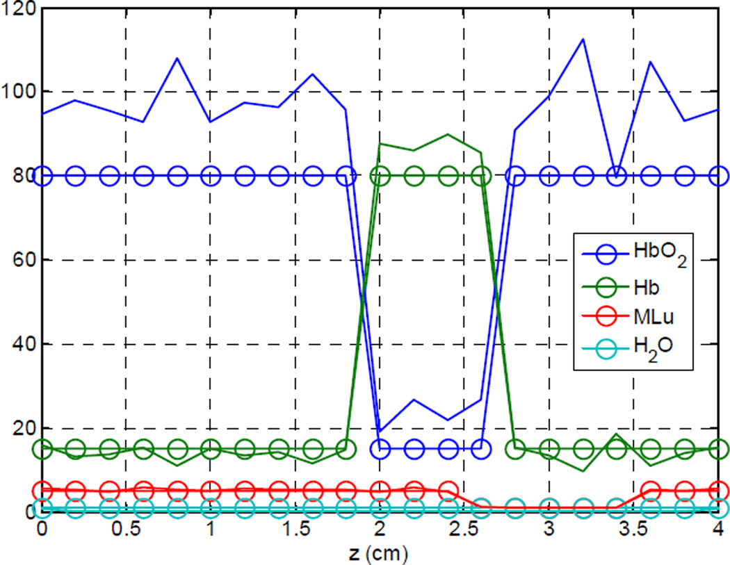 Figure (5)