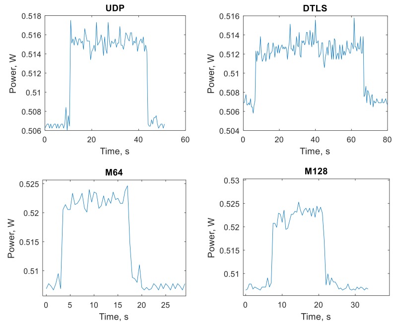 Figure 5