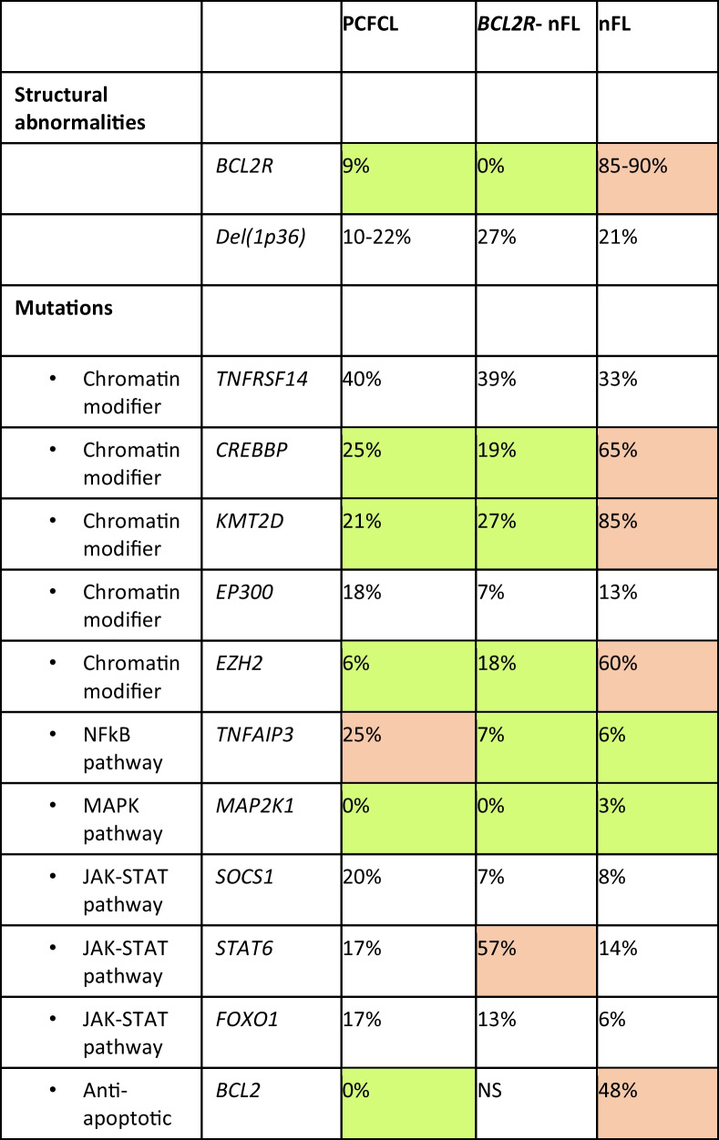 graphic file with name 428_2022_3421_Tab2_HTML.jpg