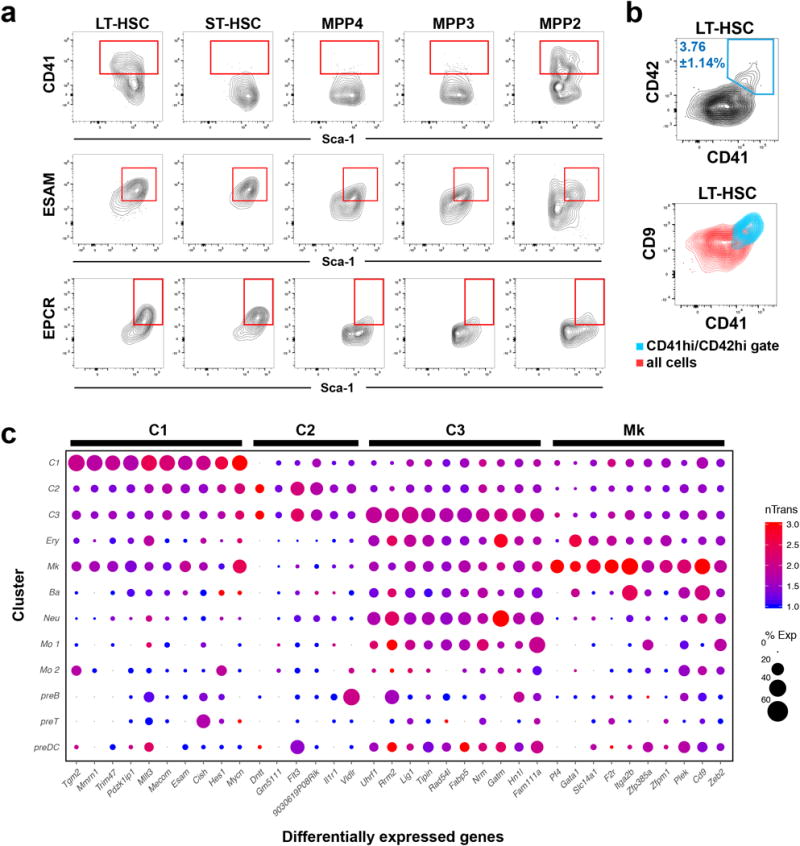 Extended Data Fig. 9