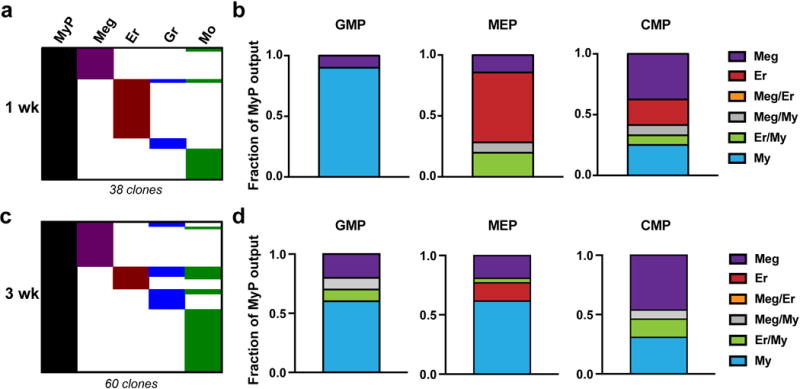 Extended Data Fig. 6