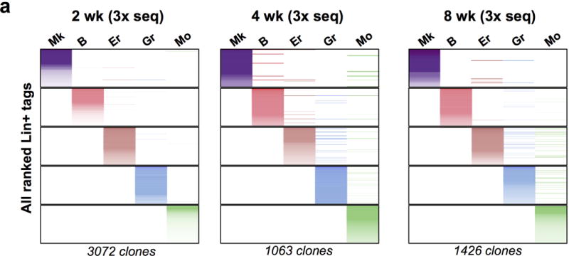 Extended Data Fig. 5