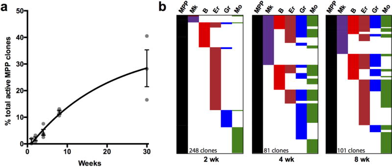 Extended Data Fig. 7