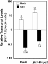 Figure 6.