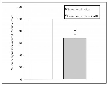 Fig. (1)