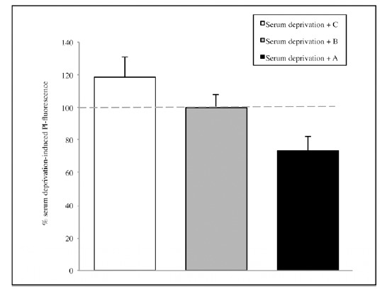 Fig. (4)