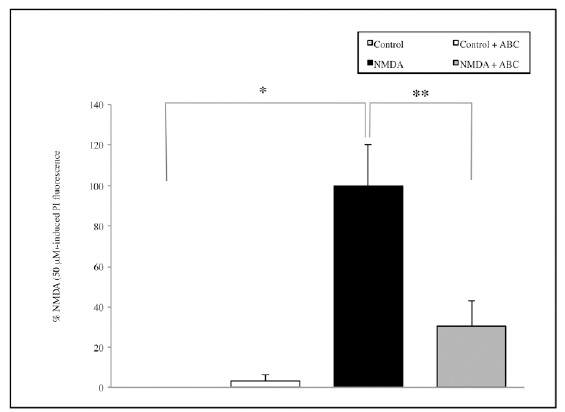 Fig. (2)