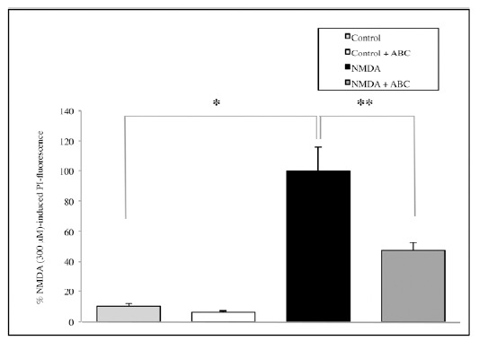 Fig. (3)