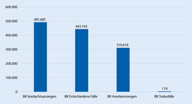 graphic file with name 104_2023_1892_Fig3_HTML.jpg