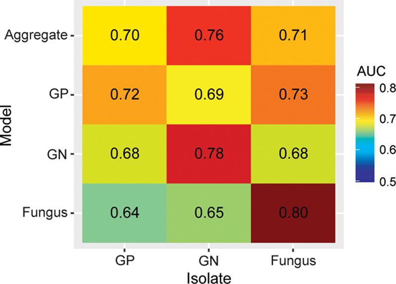 Figure 4.