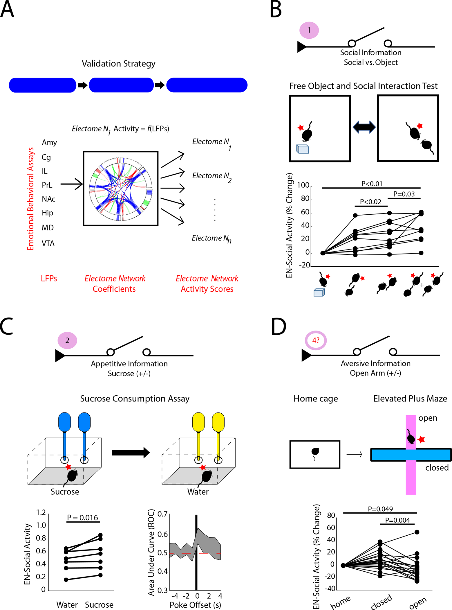 Figure 5: