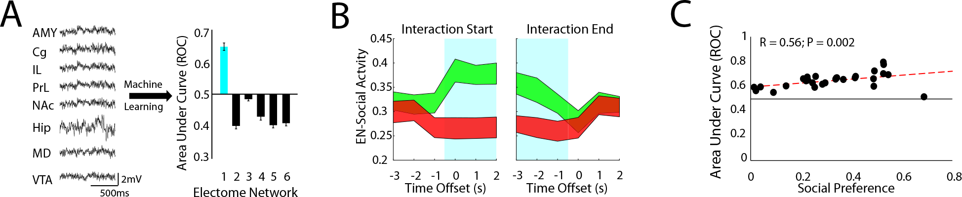 Figure 2: