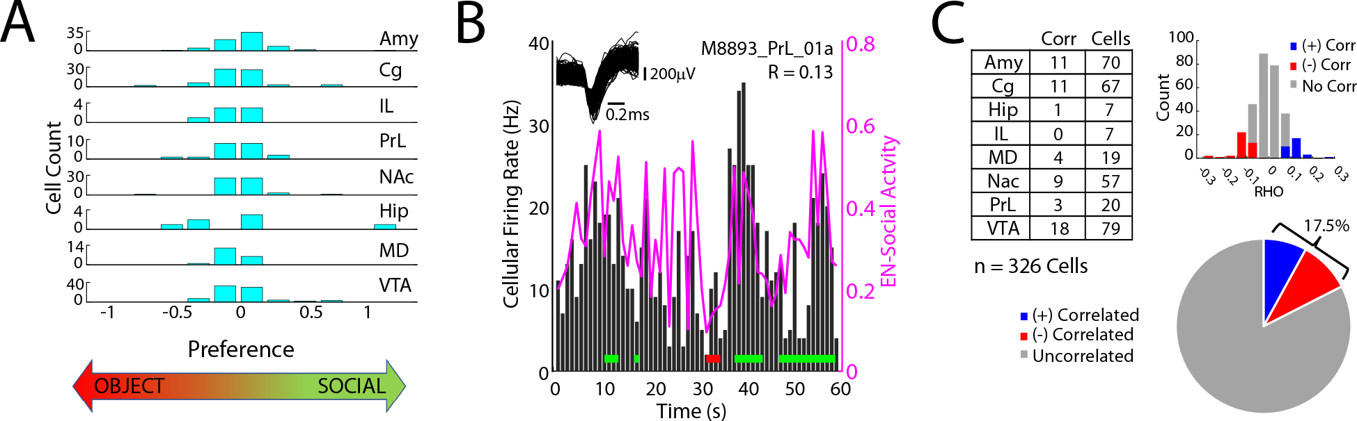 Figure 3: