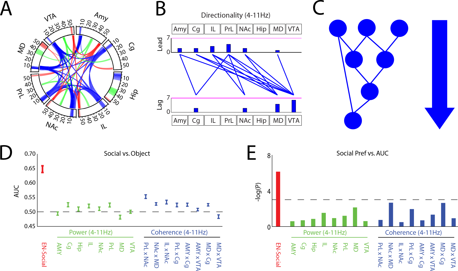 Figure 4: