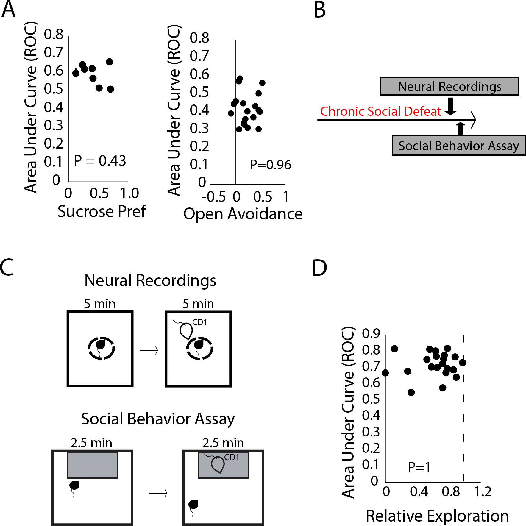 Figure 6: