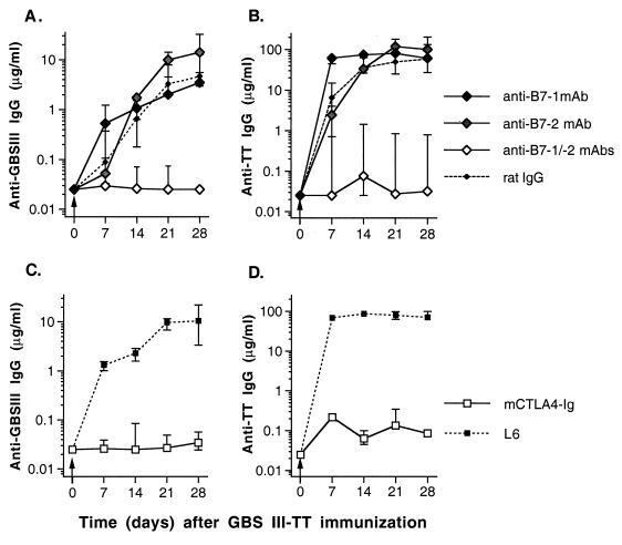 FIG. 7